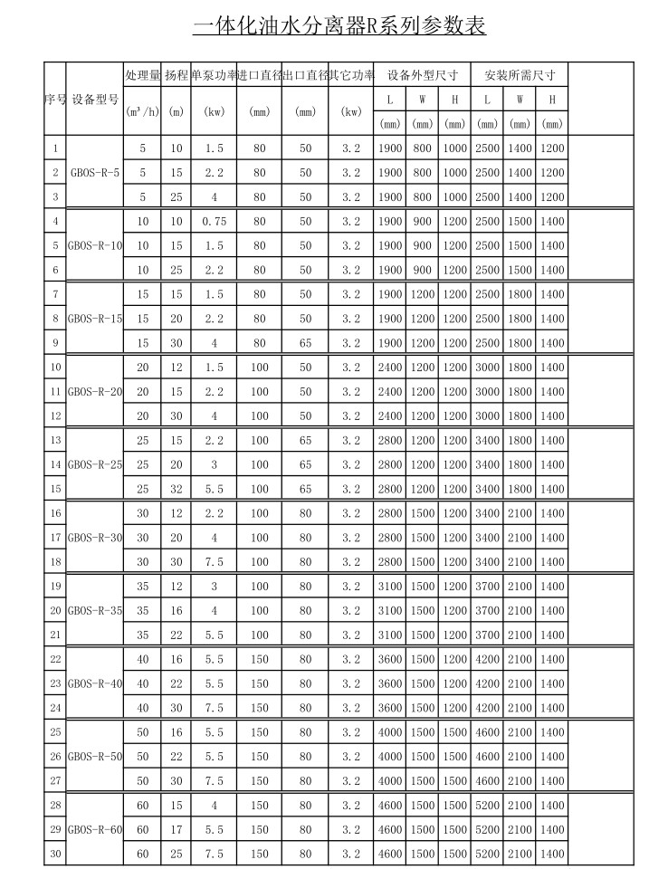 GBOSR全自动油水分离器参数表