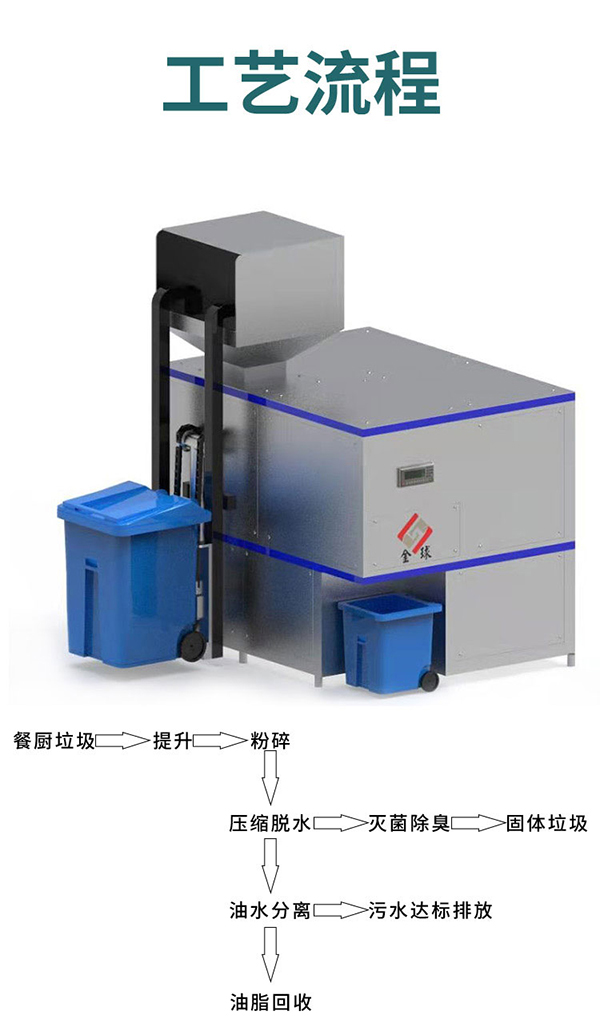 厨余垃圾处理器使用说明