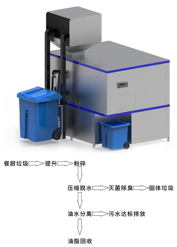 厨余垃圾干湿分离机